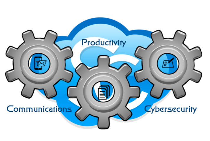 3 gears of business: communications cyberscurity, productivity